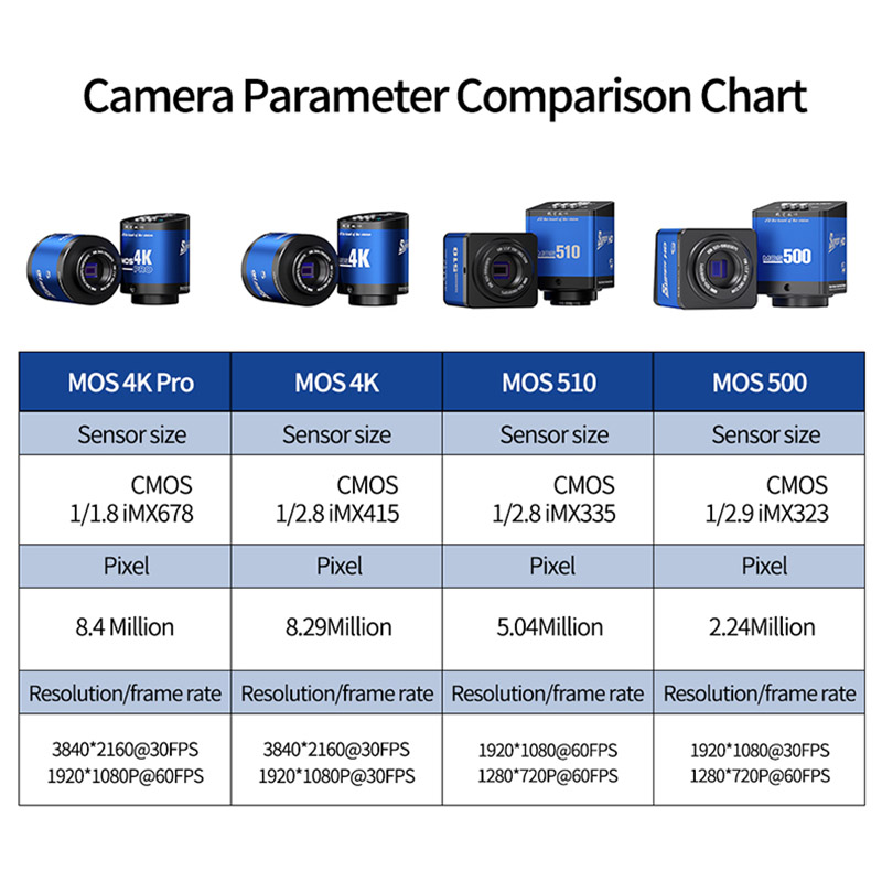 MECHANIC MOS500 MOS510 MOS 4K  - Electronics Repair Microscope ulasan dan harga